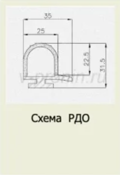 Профиль РДО