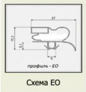 Профиль ЕО