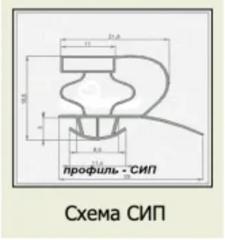 Профиль СИП