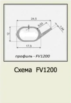 Профиль FV1200